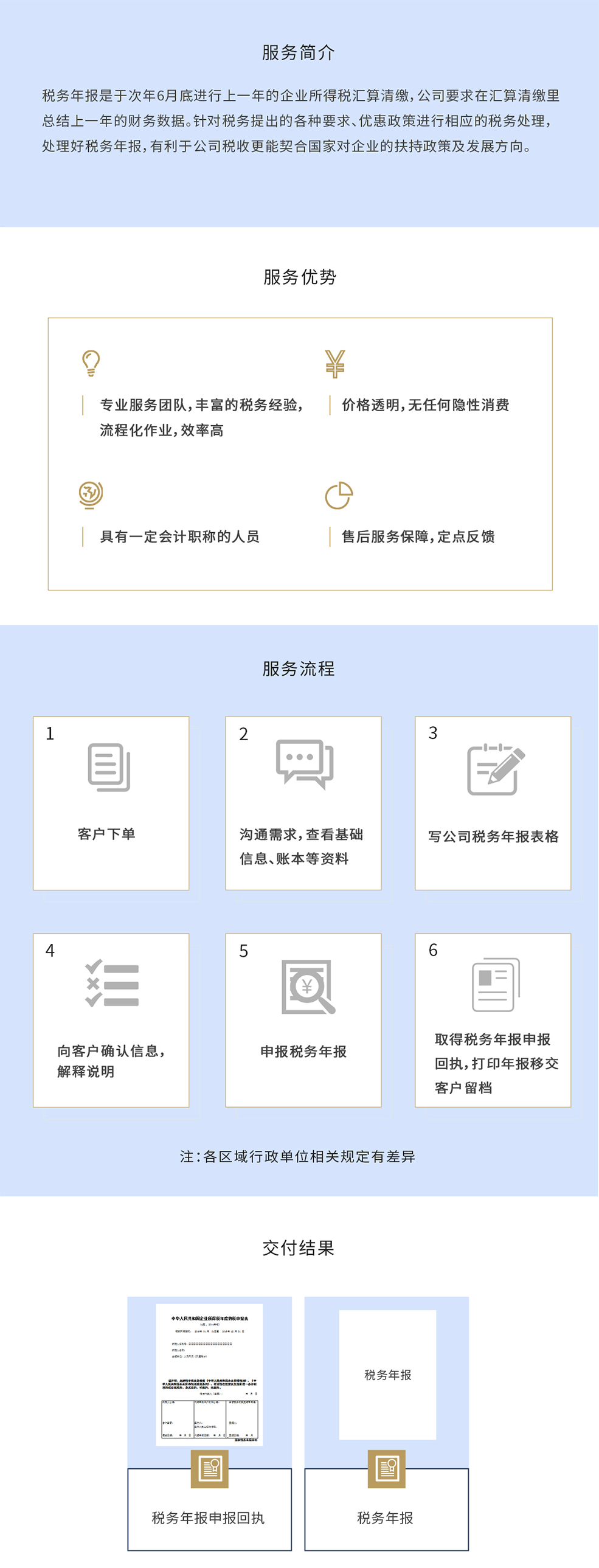 稅務年報