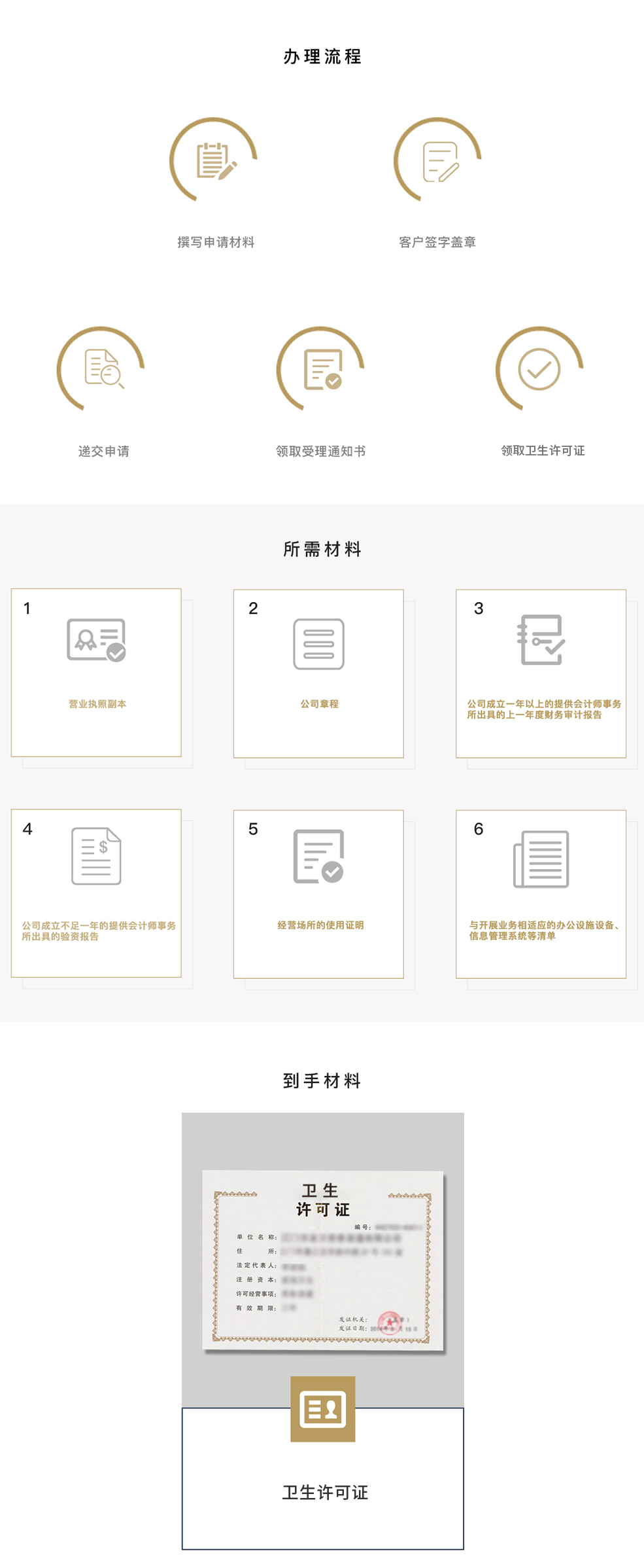 衛生許可證