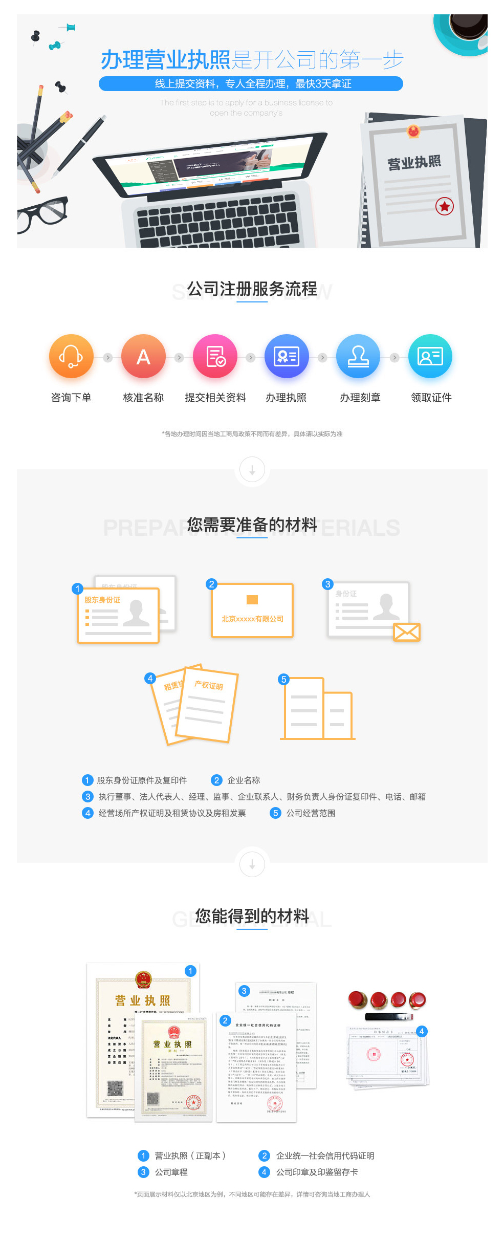分公司注冊