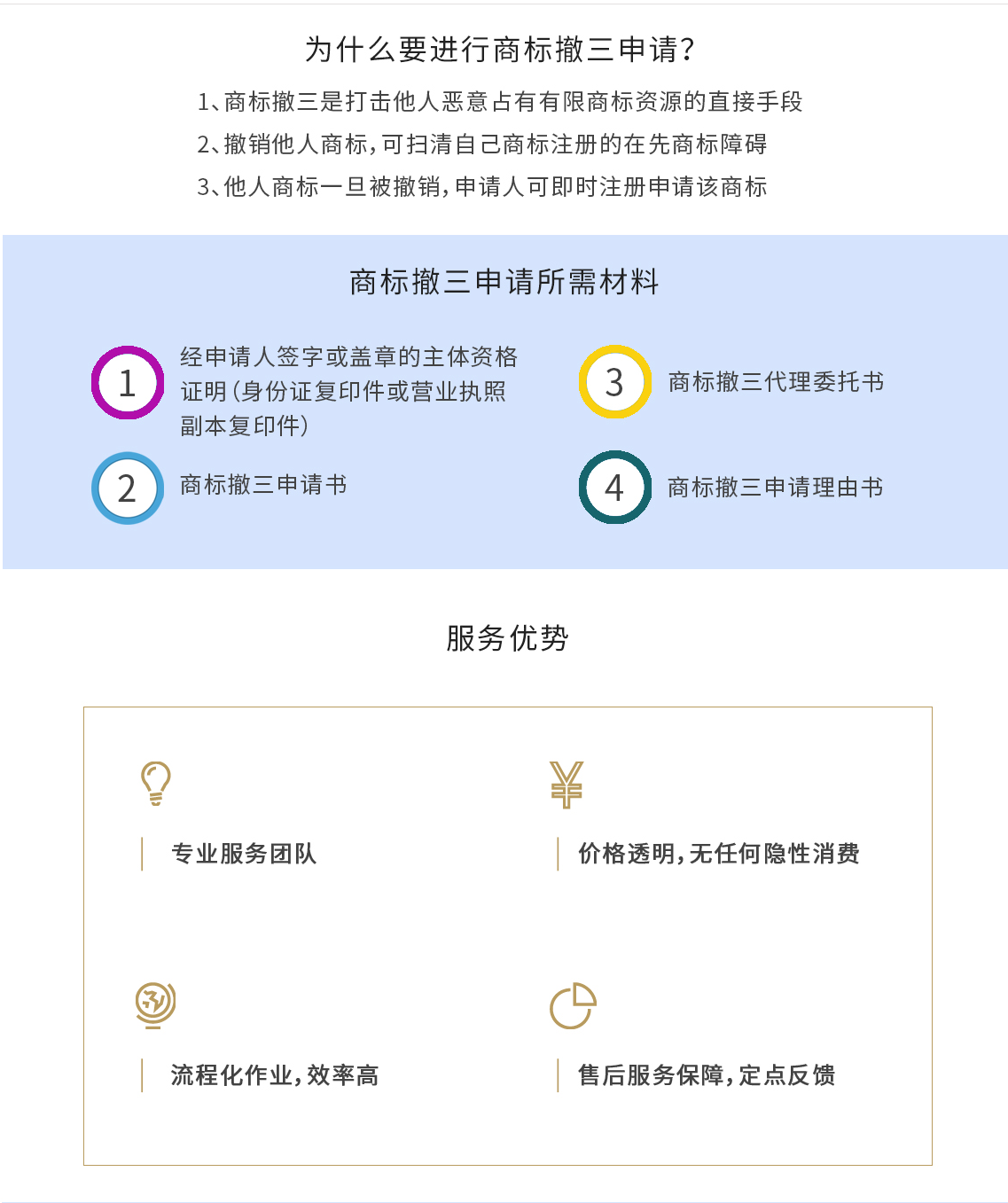 商標撤三申請