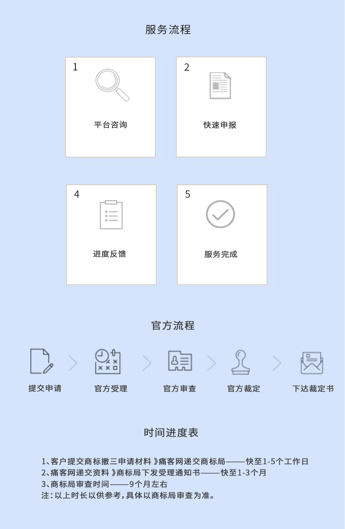 商標撤三申請