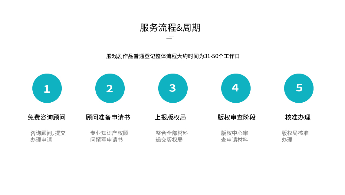 戲劇作品登記