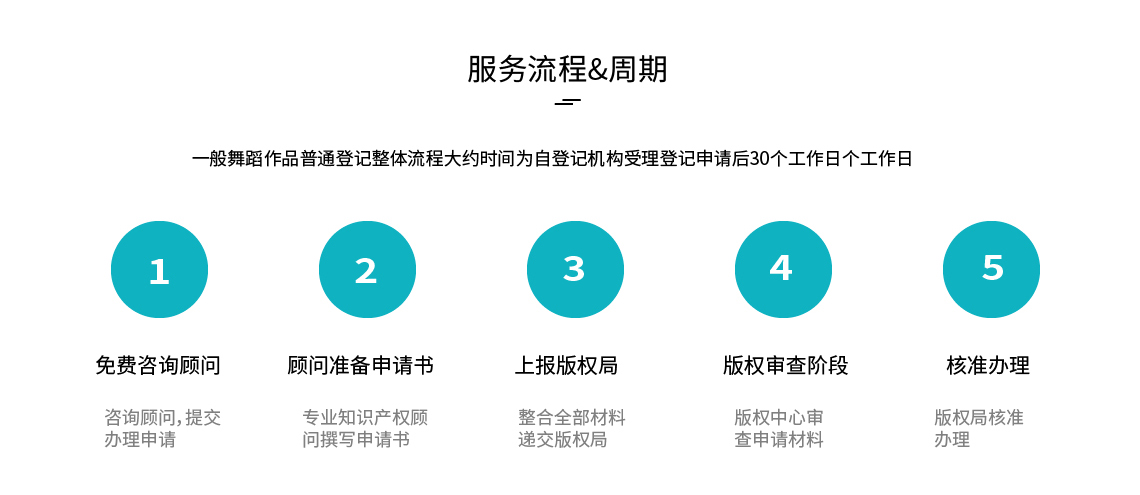 舞蹈作品登記