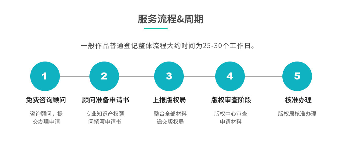 攝影作品登記
