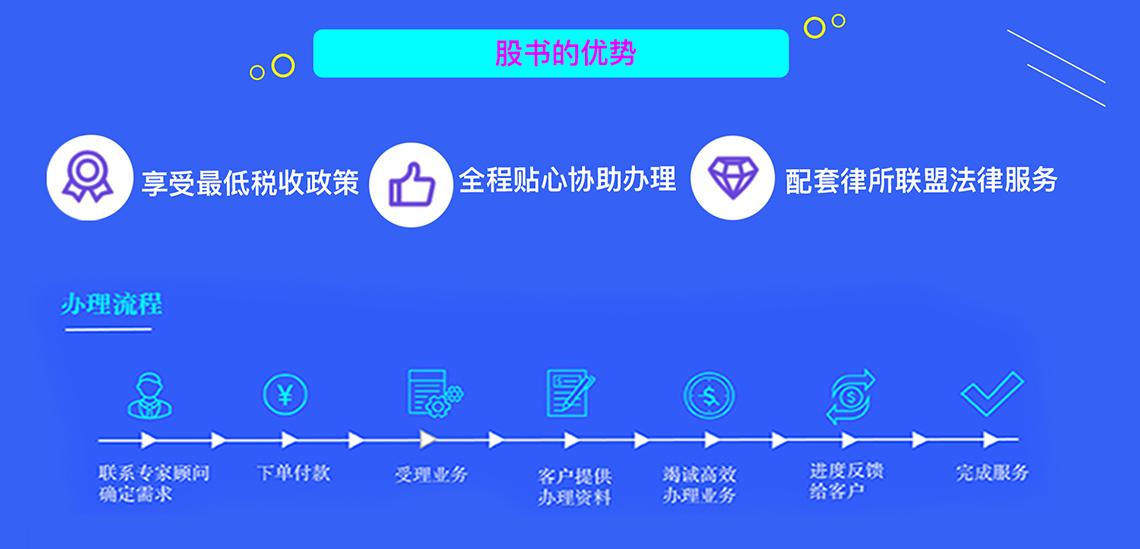 股權激勵持股平臺
