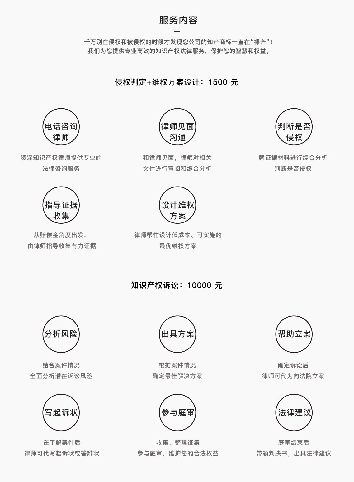 知識產權法律服務 