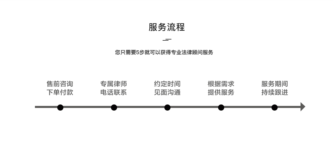 勞動人事法律服務