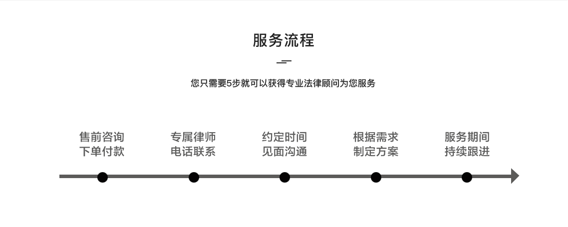 房地產與工程法律服務