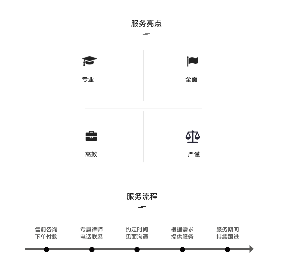 盡職調查