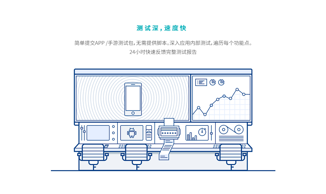 兼容性測試 