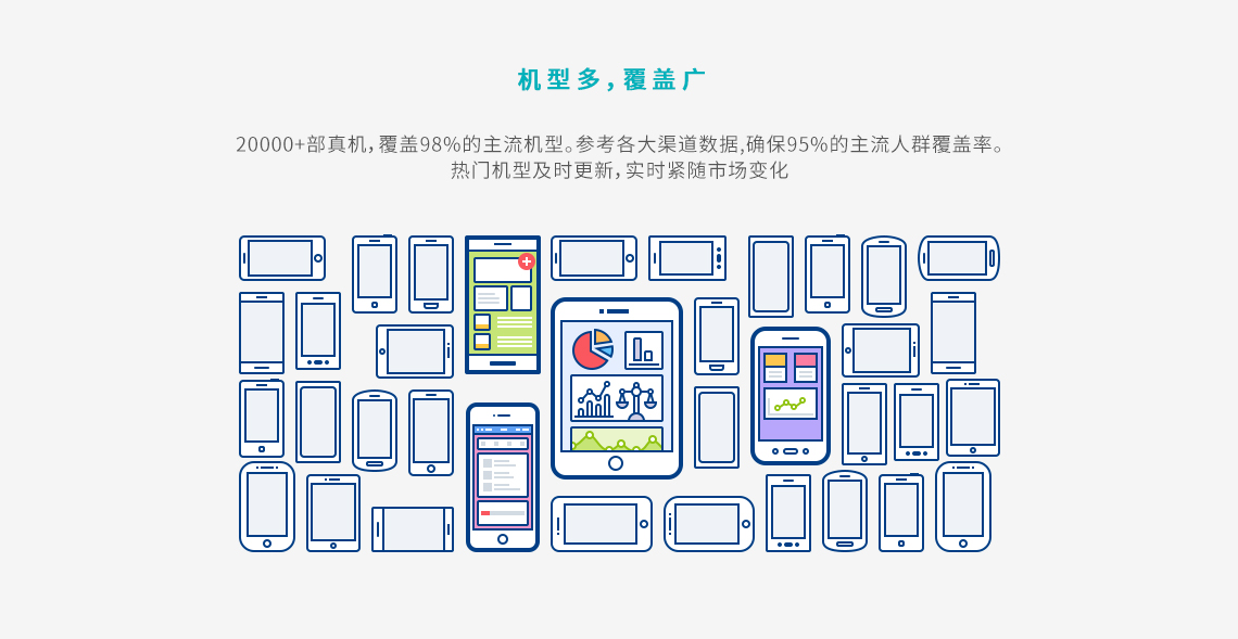 兼容性測試 