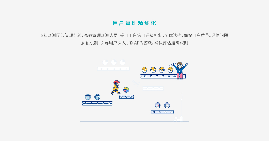 真人眾測