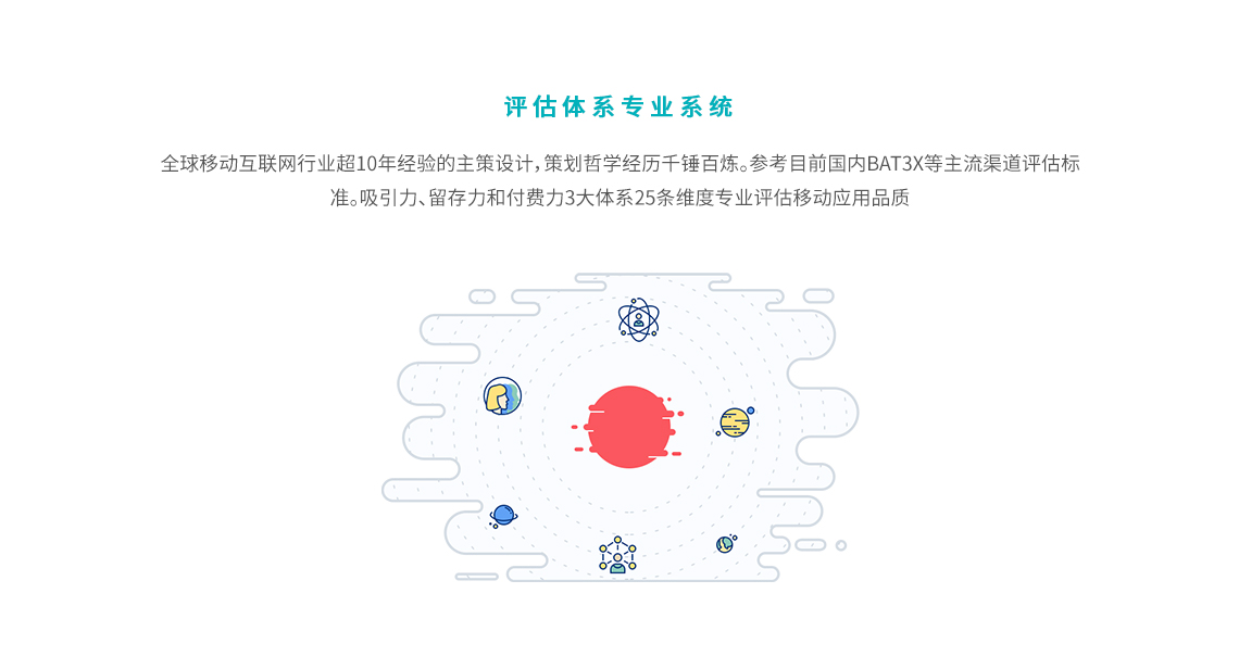 真人眾測