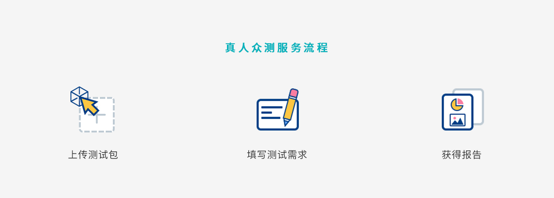 真人眾測