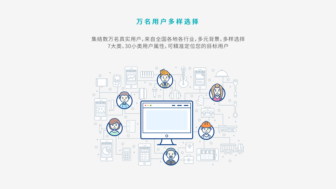 真人眾測