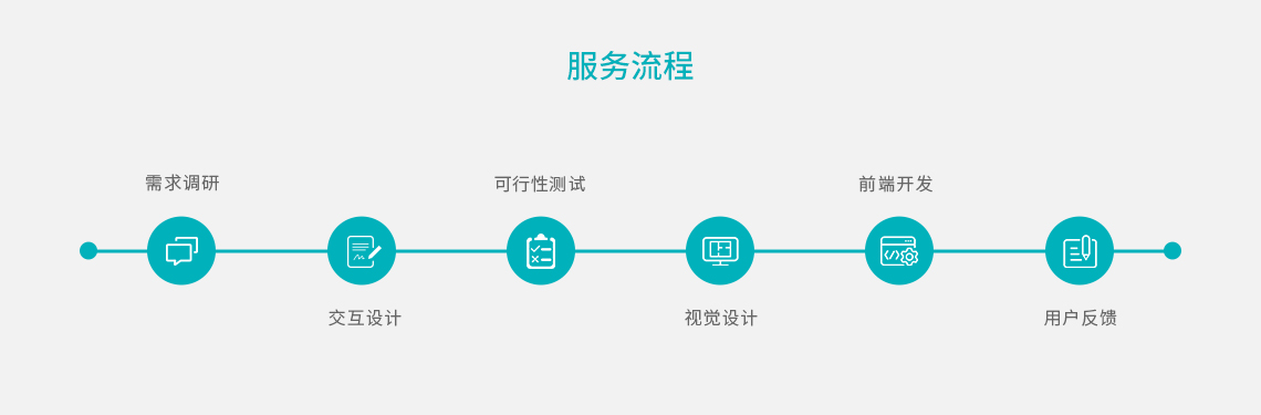 用戶體驗設計