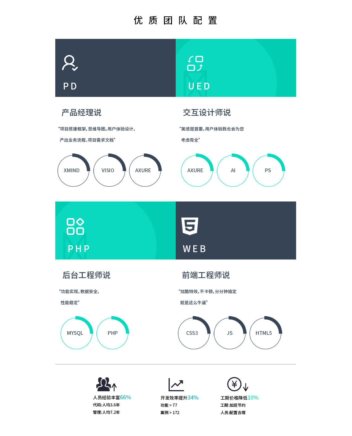 定制微信公眾號