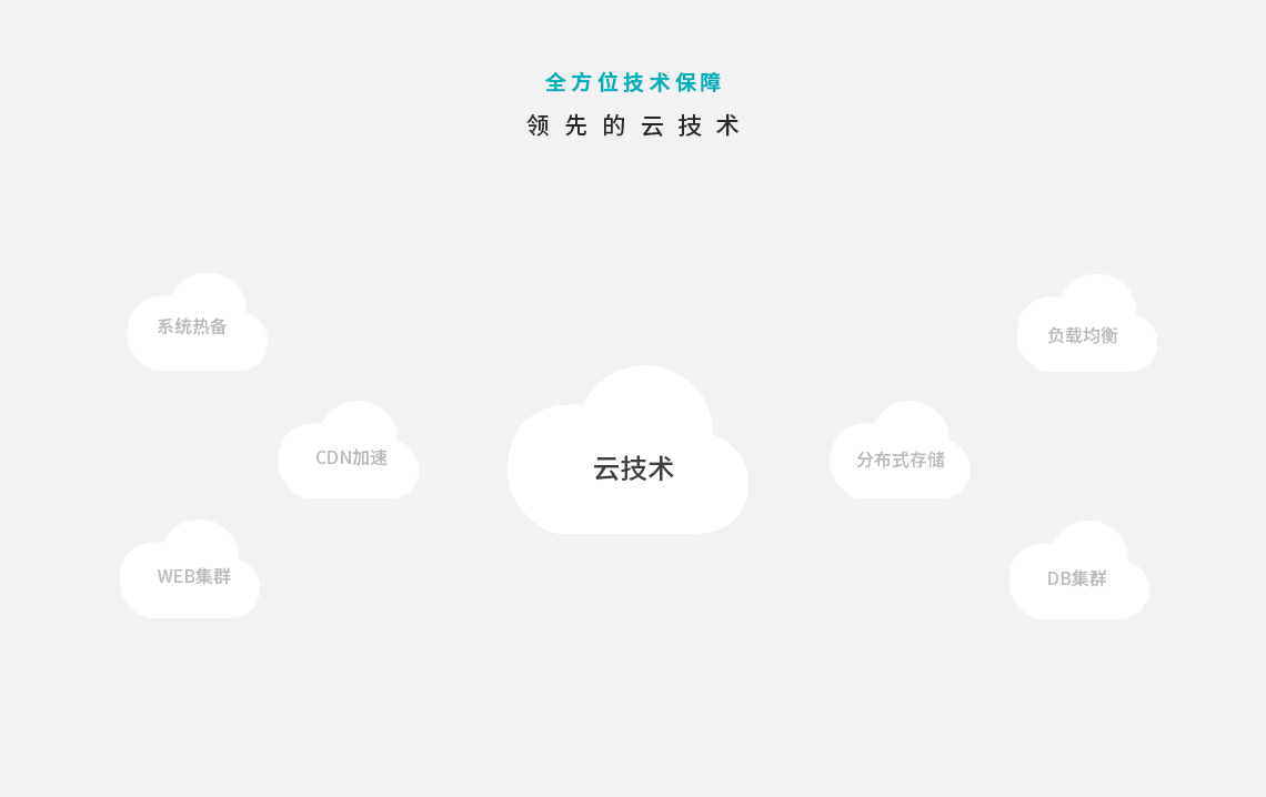定制微信公眾號