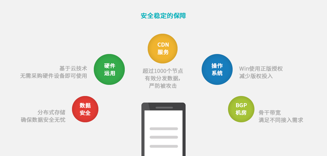 定制微信公眾號