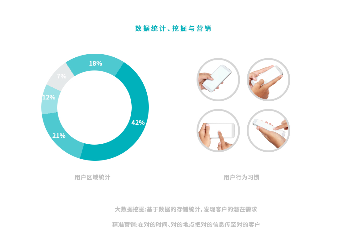 定制微信公眾號